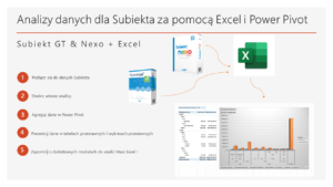 Analiza danych do Subiekta